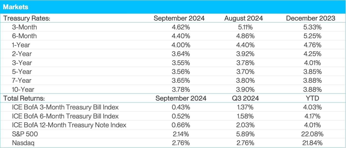 Markets